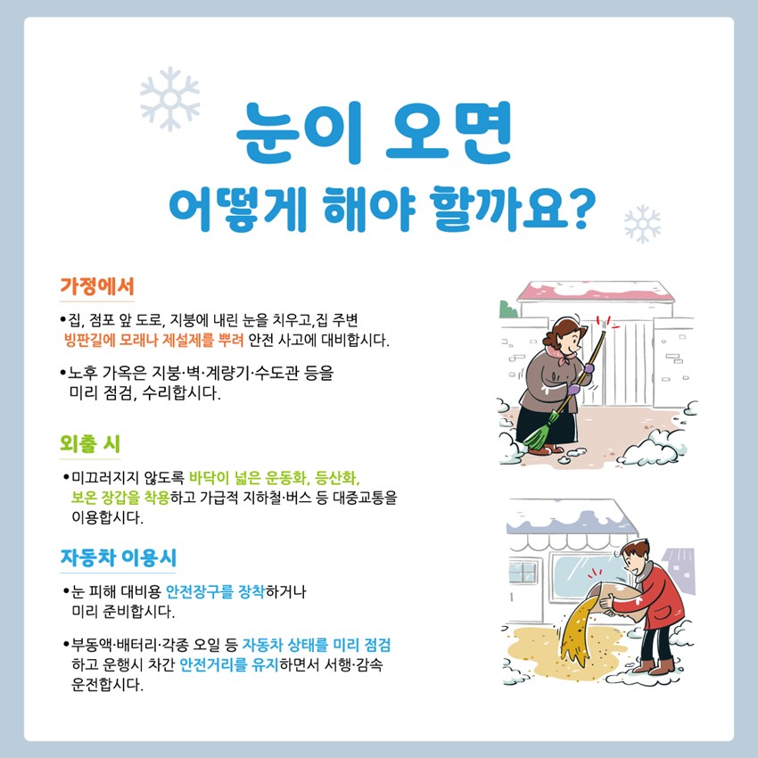 눈이 오면 어떻게 해야 할까요? 가정에서 - 집, 점포 앞 도로, 지붕에 내린 눈을 치우고, 집 주변 빙판길에 모래나 제설제를 뿌려 안전 사고에 대비합시다. - 노후 가옥은 지붕, 벽, 계량기, 수도관 등일 미리 점검, 수리합시다. 외출시 - 미끄러지지 않도록 바닥이 넓은 운동화, 등산화, 보온 장갑을 착용하고 가급적 지하철, 버스 등 대중교통을 이용합시다. 자동차 이용시 - 눈 피해 대비용 안전장구를 장착하거나 미리 준비합시다. - 부동액, 배터리, 각종 오일 등 자동차 상태를 미리 점검하고 운행시 차간 안전거리를 유지하면서 서행, 감속 운전합시다.